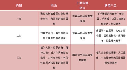 醫(yī)療器械分類與醫(yī)護(hù)人員防護(hù)用品的區(qū)別詳解