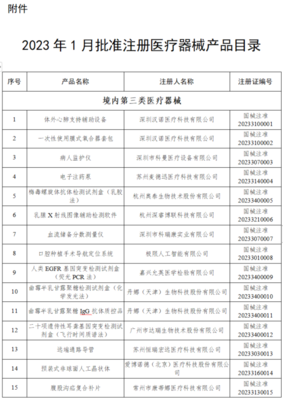醫(yī)療器械注冊(cè)再添新成果，2025年1月124個(gè)產(chǎn)品獲批