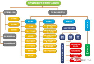 醫(yī)護(hù)人員防護(hù)用品 推薦收藏的醫(yī)療器械注冊全流程詳解